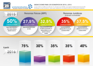 Deducciones fiscales