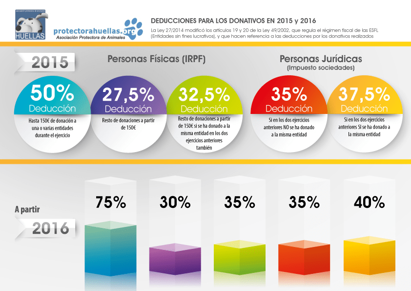 Deducciones fiscales